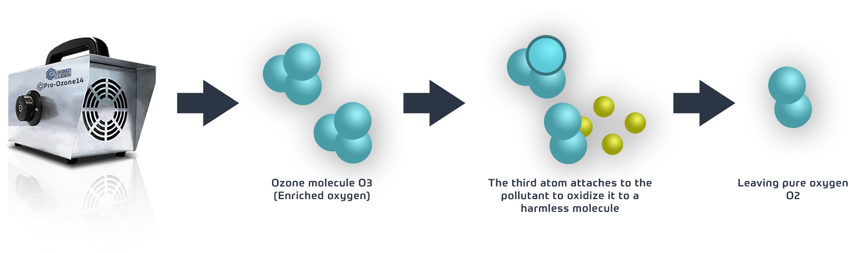pro-o-diagram